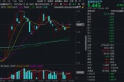 农历日历“若干重大金融政策”即将落定，金融科技能否继续向上突破？