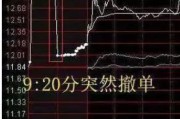 农历日历中国股市：集合竞价时涨停，却在9:20分撤单，你知道是怎么回事吗？不妨学学犹太人的思维方法