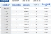 农历日历老白干酒515万股激励股解禁在即！业绩达标与机构调仓下的股价博弈