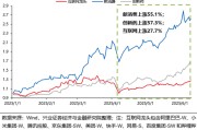 农历日历兴证策略：谁在买港股新消费和创新药？