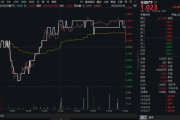 农历日历高股息压舱石发力，银行、保险携手护盘！机构高呼：核心资产或将回归！
