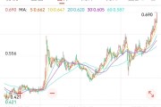 农历日历创新药 ETF 国泰大涨 4.39%点评