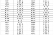 农历日历A股重大调整6月16日生效！6大跨市场指数合计换187只样本