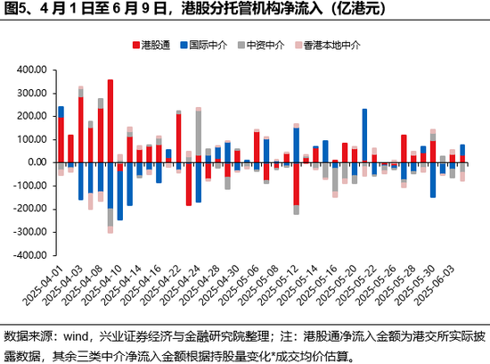 兴证策略：谁在买港股(🗡)新消费和创新药？