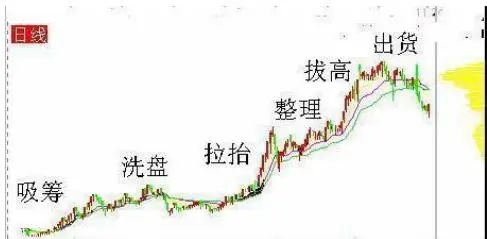 中国股市：集合竞价时涨停，却在9:20分撤单，你知道是(💈)怎么回事吗？不妨学学犹太人的思维方法